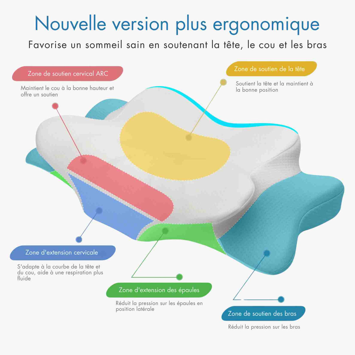 Oreiller Luxe Relax 2.0 – Confort Ultime pour un Sommeil Réparateur
