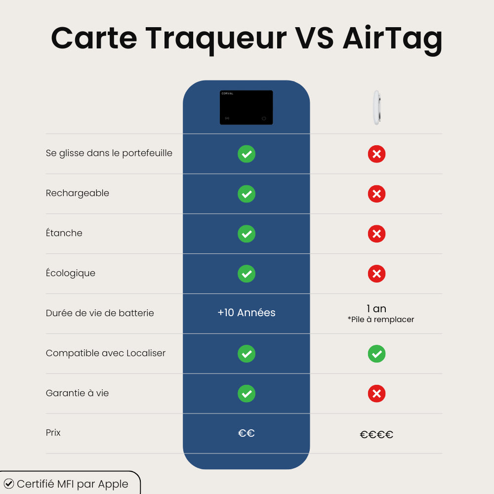 Carte Tracker Sélect